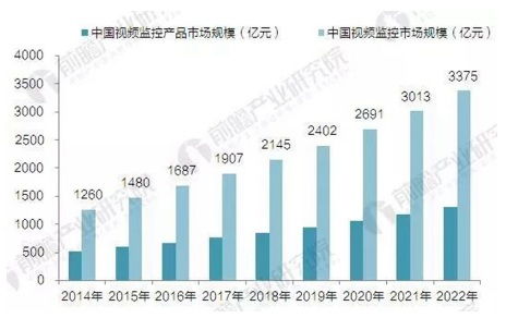 安防公司辦公室裝修設計 專業、穩重與高科技的完美融合