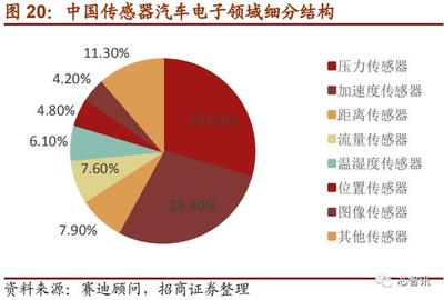 上市首日暴漲290%！深度解析國產(chǎn)MEMS芯片第一股敏芯股份與位置傳感器